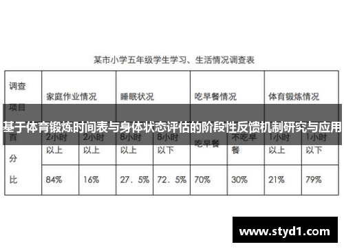 基于体育锻炼时间表与身体状态评估的阶段性反馈机制研究与应用